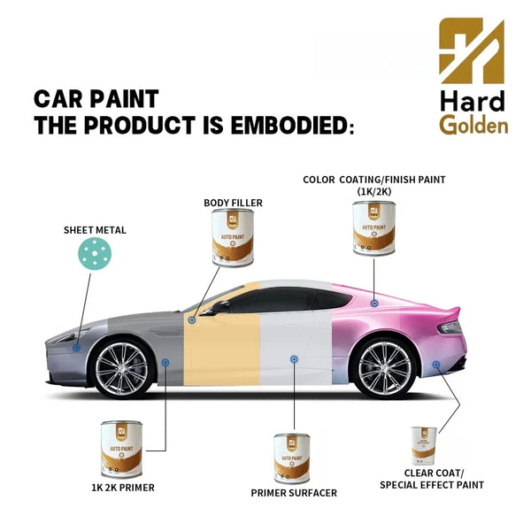 Peinture carrosserie violet métallisé 1K ou 2K — vue 6