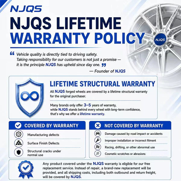 Jantes forgées NJQS Evo FI-R 19 à 21 pouces 5x112 pour BMW