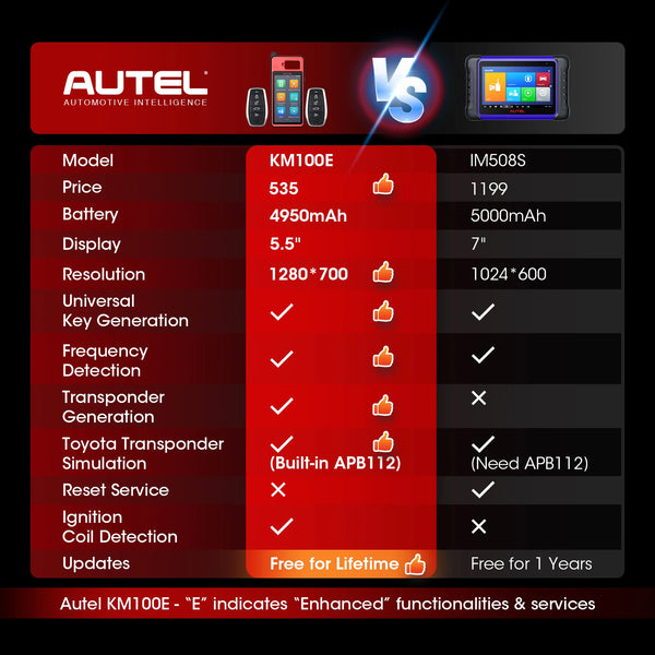 Programmateur de clés Autel KM100E — vue 6