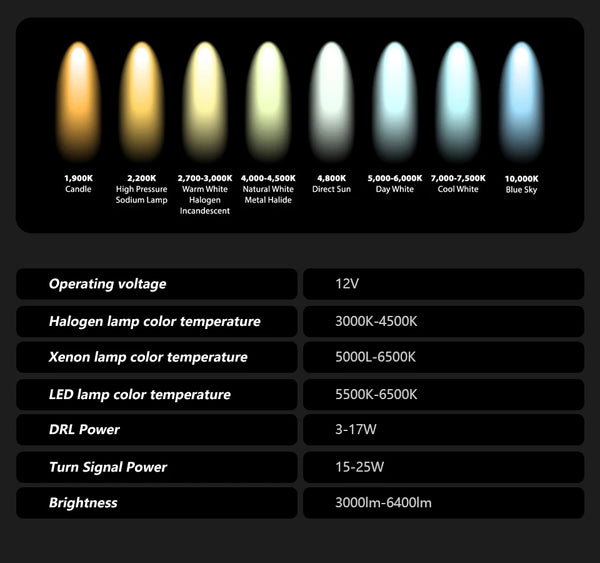 Phare LED pour Mitsubishi Lancer 2008-2016, DRL, clignotant, style RS