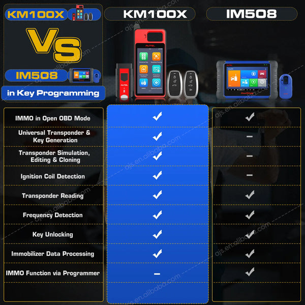 Autel MaxiIM KM100 kit IKYCL004AL Chrysler Key KM100X automobile IKEY X programmation Altar OBD2 scanner outil de diagnostic 