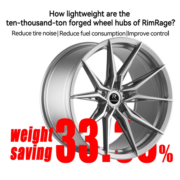 Jantes Forgées Rohana 22 pouces – Entraxe 5x120/5x112/5x114.3 – BMW, Audi, Mercedes