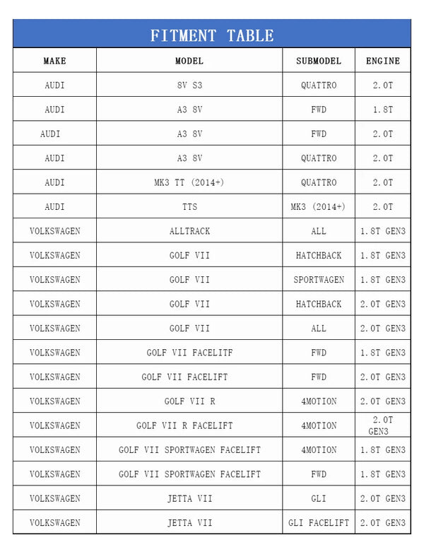 Kit admission KYOSTAR 3,5 pouces Golf 7 et Audi 1.8T/2.0T — vue 2