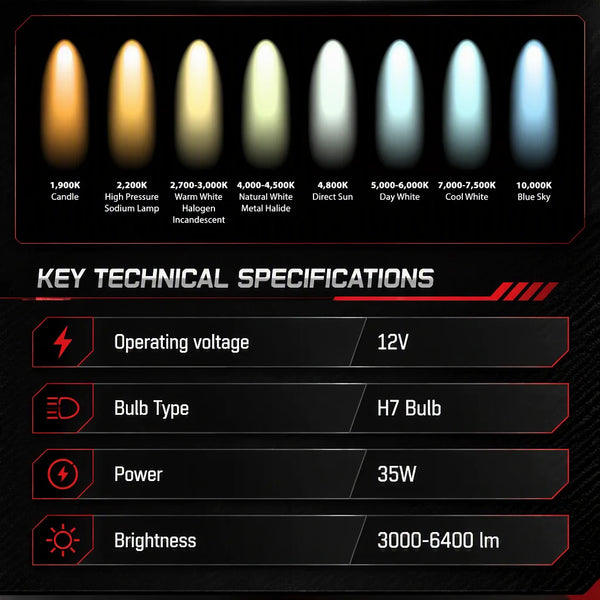 Phares LED lentille double L avec feux de jour, ampoule H7 12V – Volkswagen Polo GTI 2011-2018