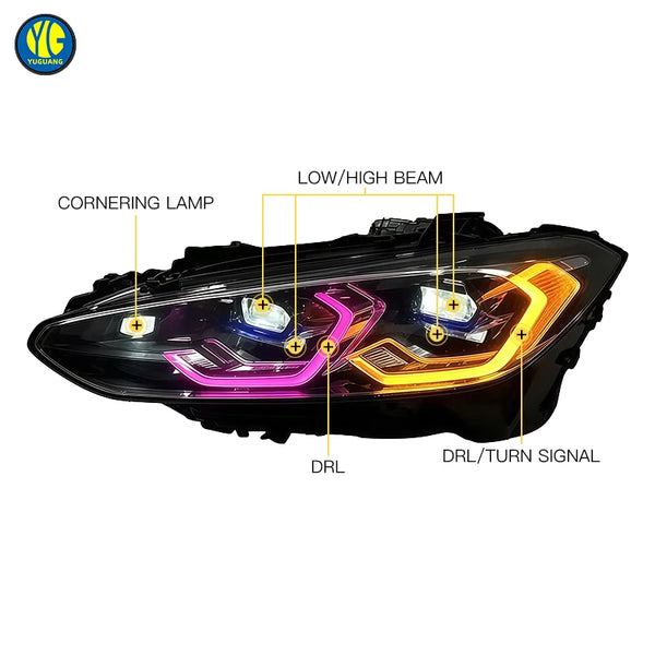 Phares avant LED RGB YU GUANG – BMW M3/M4 Série 4 G82/G22, 2020-2023 (restylage LCI)
