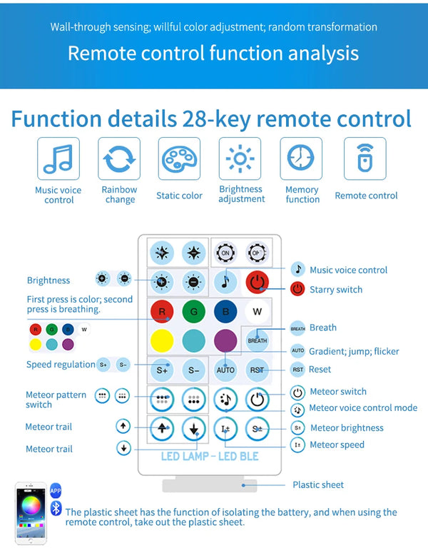 Modification de plafond de voiture 12V avec ciel étoilé à fibres optiques, contrôle Bluetooth via application, dispositif sou