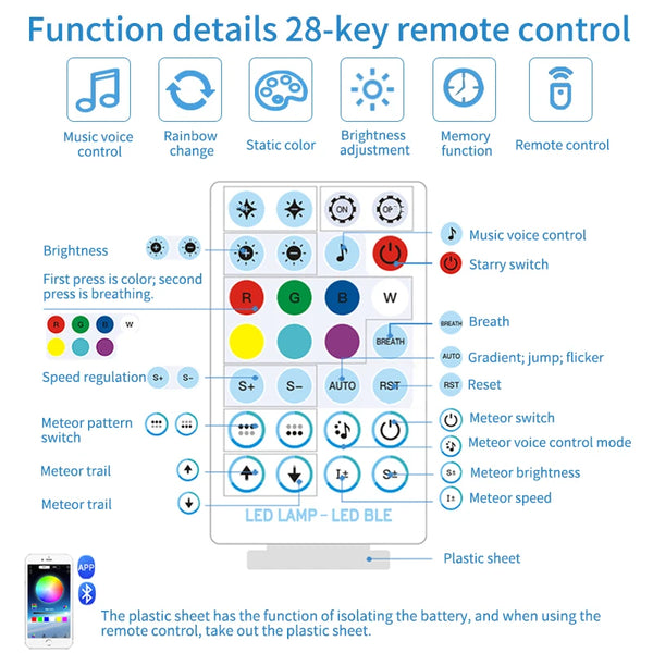 Kit ciel étoilé 12 V avec commande Bluetooth — vue 3
